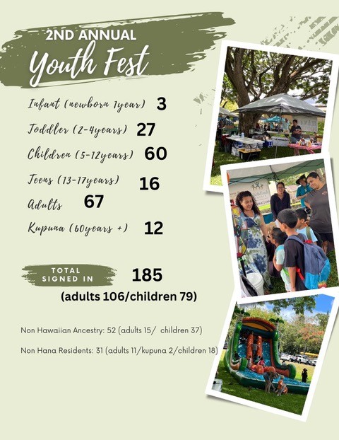 Hāna Youth Fest 2023 – Great Turnout!